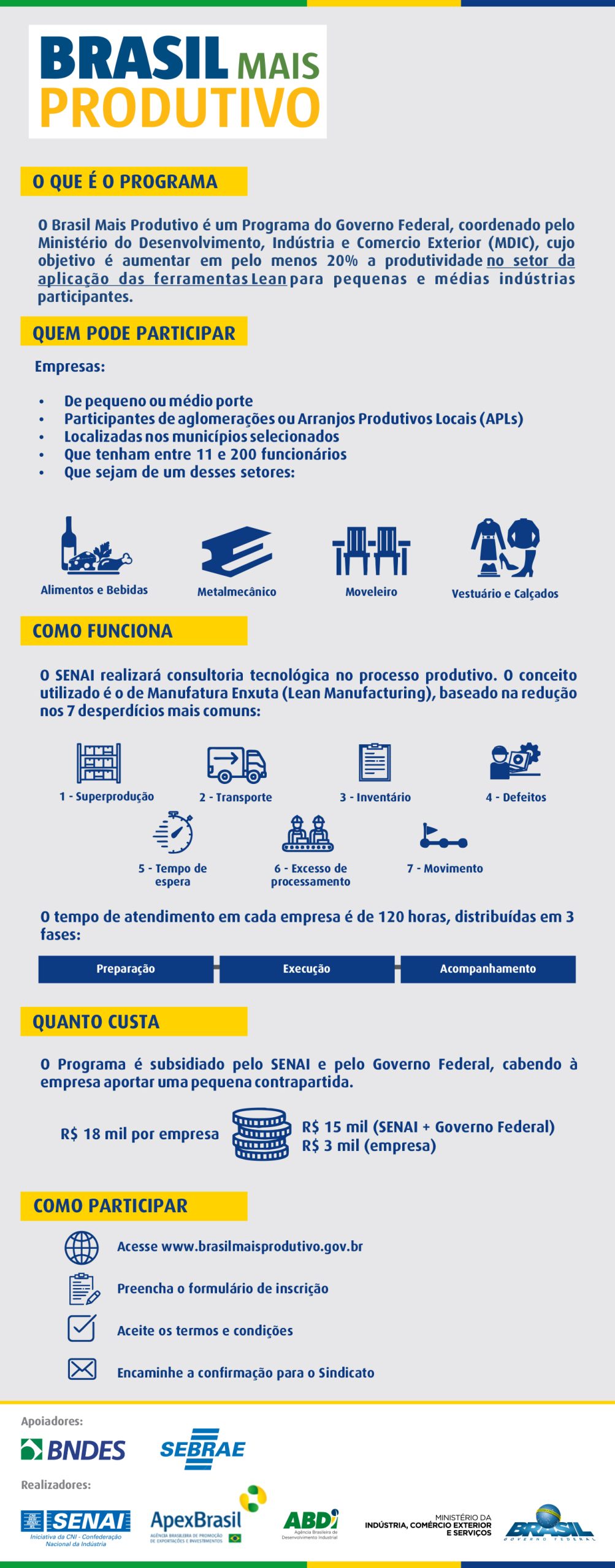 Brasil Mais Produtivo 2.cdr