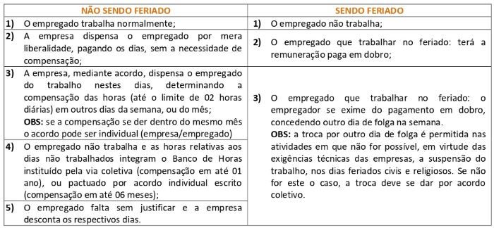 700 - tabela carnaval